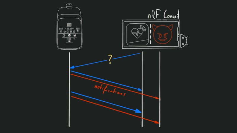 Diagram from the blog post, showing how GATT communication capture works